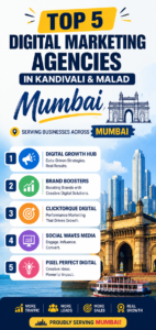 Top 5 Digital Marketing Agencies in Kandivali and Malad